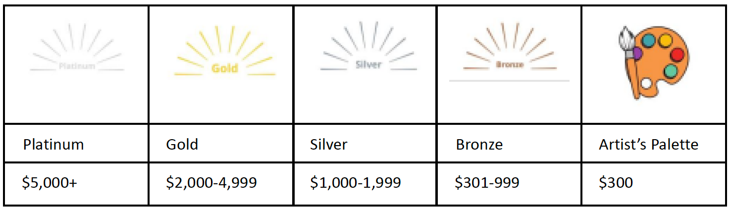 Sponsorship level Chart. Chart lists the following sponsorship levels: Platinum, $5000+; Gold, $2500-$4,999; Silver, $1000-$1999; Bronze, $301-$999; Artist Palette, $300